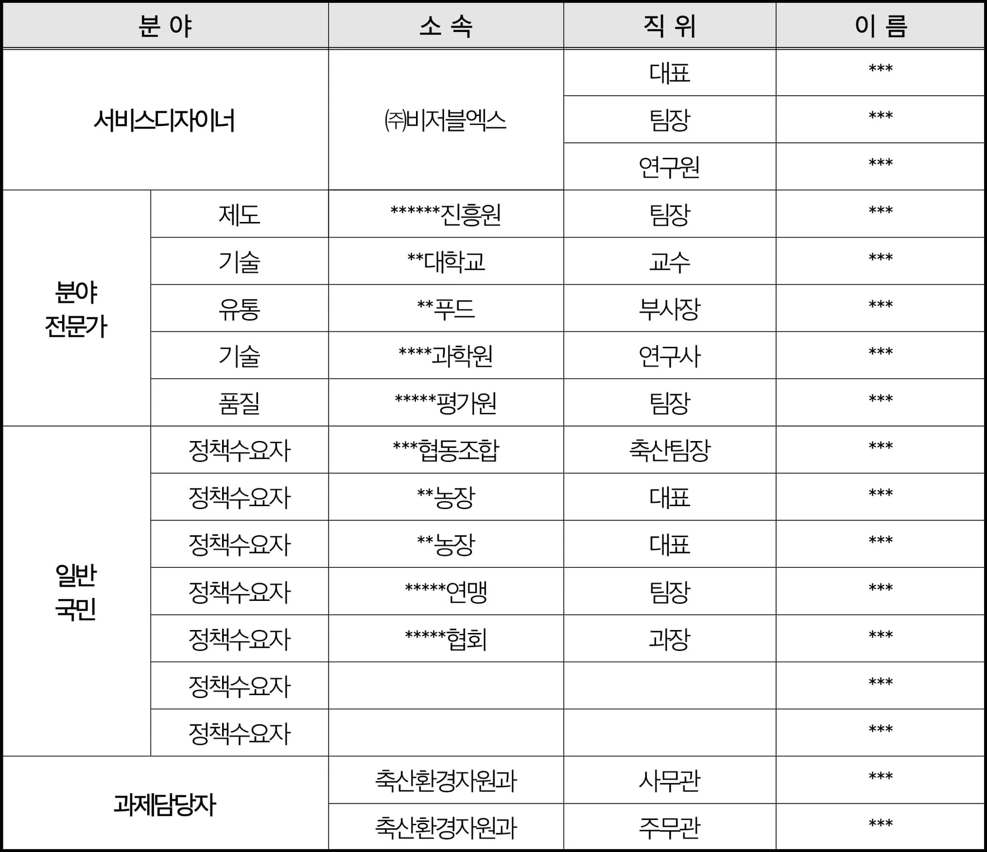 [사전 미팅] 서비스디자인 워크숍을 위한 출발점 — 1. 주요 이해관계자의 워크숍 참여
