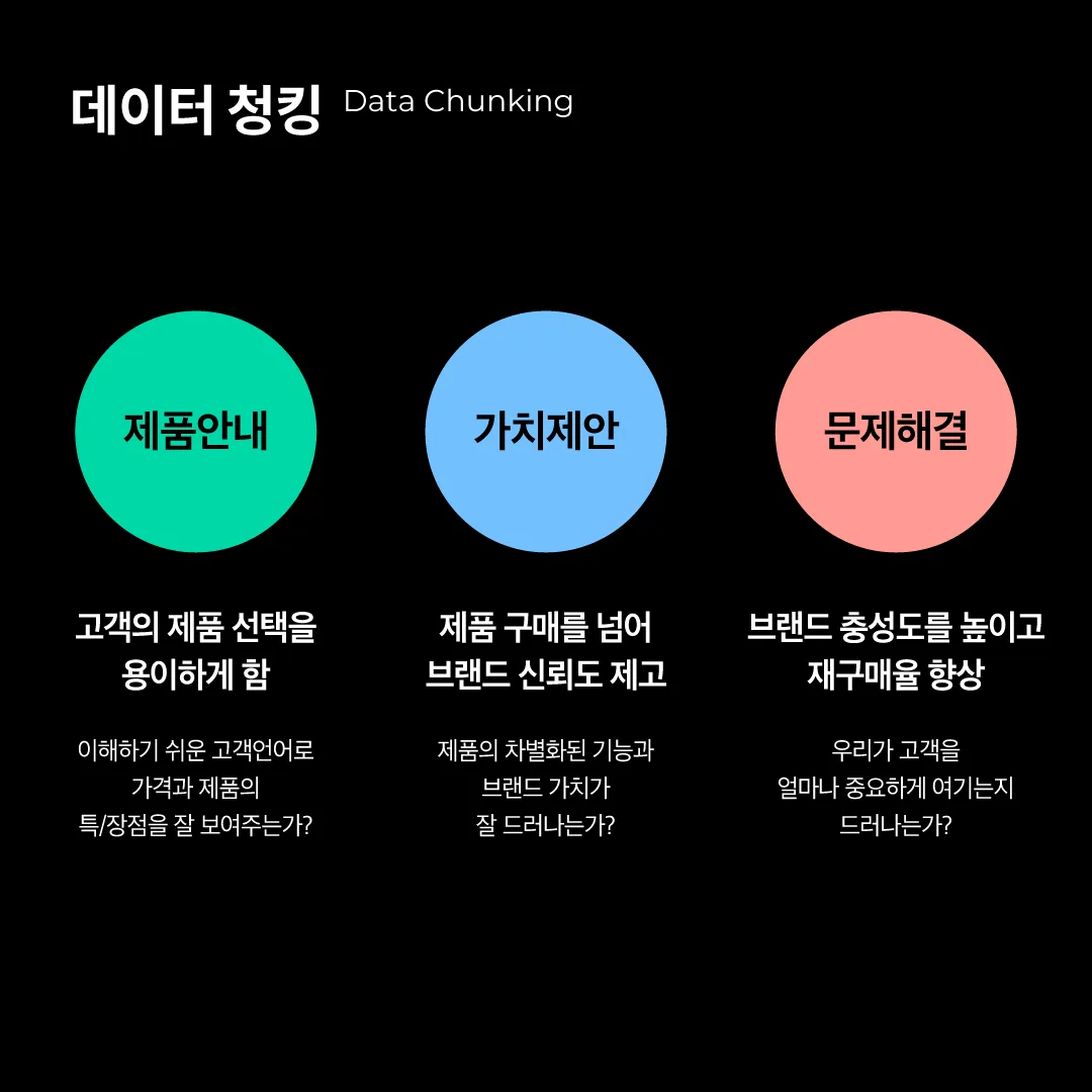 구매를 유도하는 웹 정보 설계 — 데이터 청킹: 실질적인 정보 분석 방법과 팁