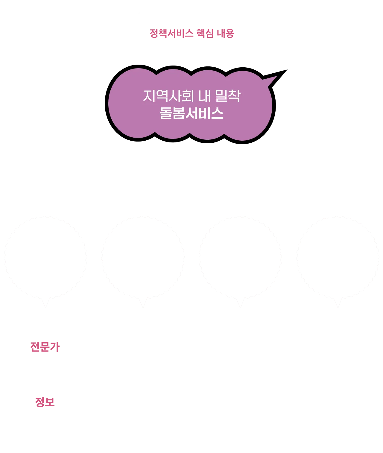 2024 안산시 청년정책토론회 — 지역사회 내 밀착 돌봄서비스를 통한