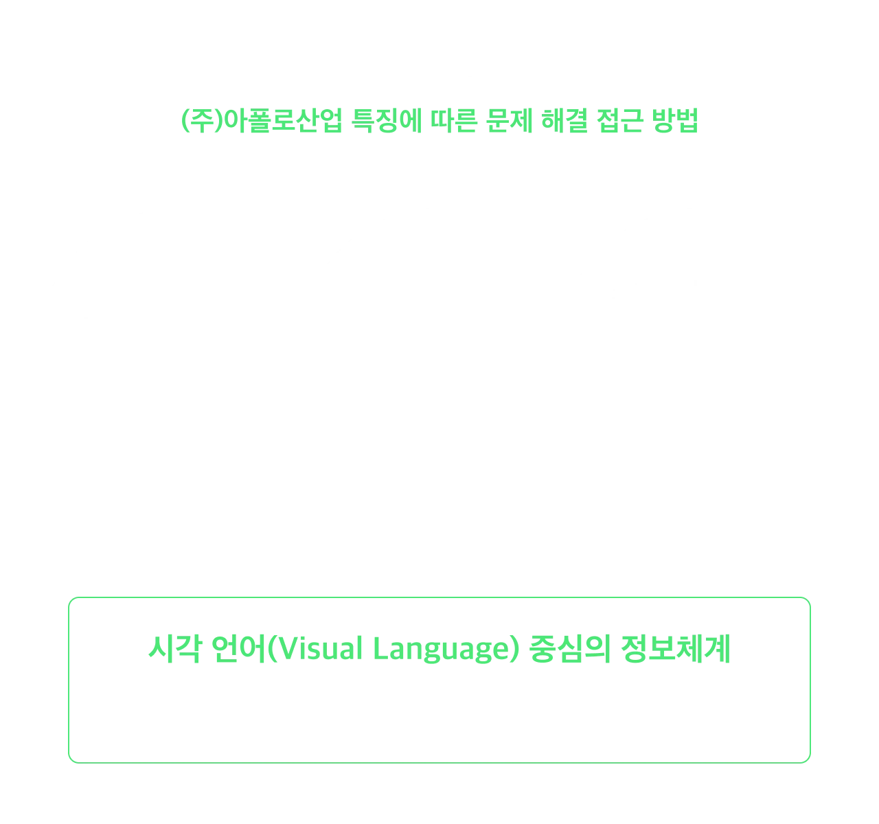 (주)아폴로산업 안전서비스디자인 — 수동적이고 분절화된 화재 대응