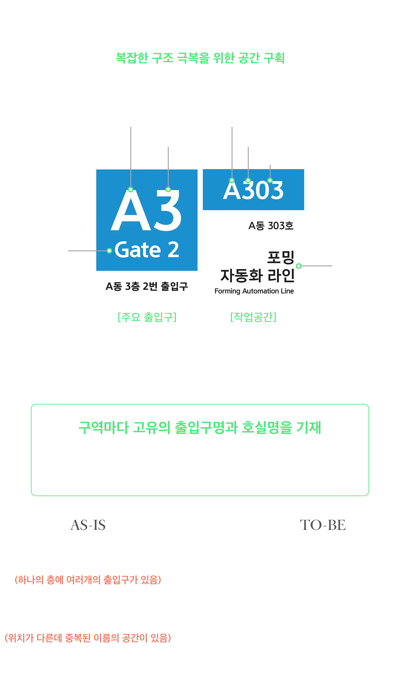 (주)아폴로산업 안전서비스디자인 — 습관을 만드는 화재 대응 훈련 계획