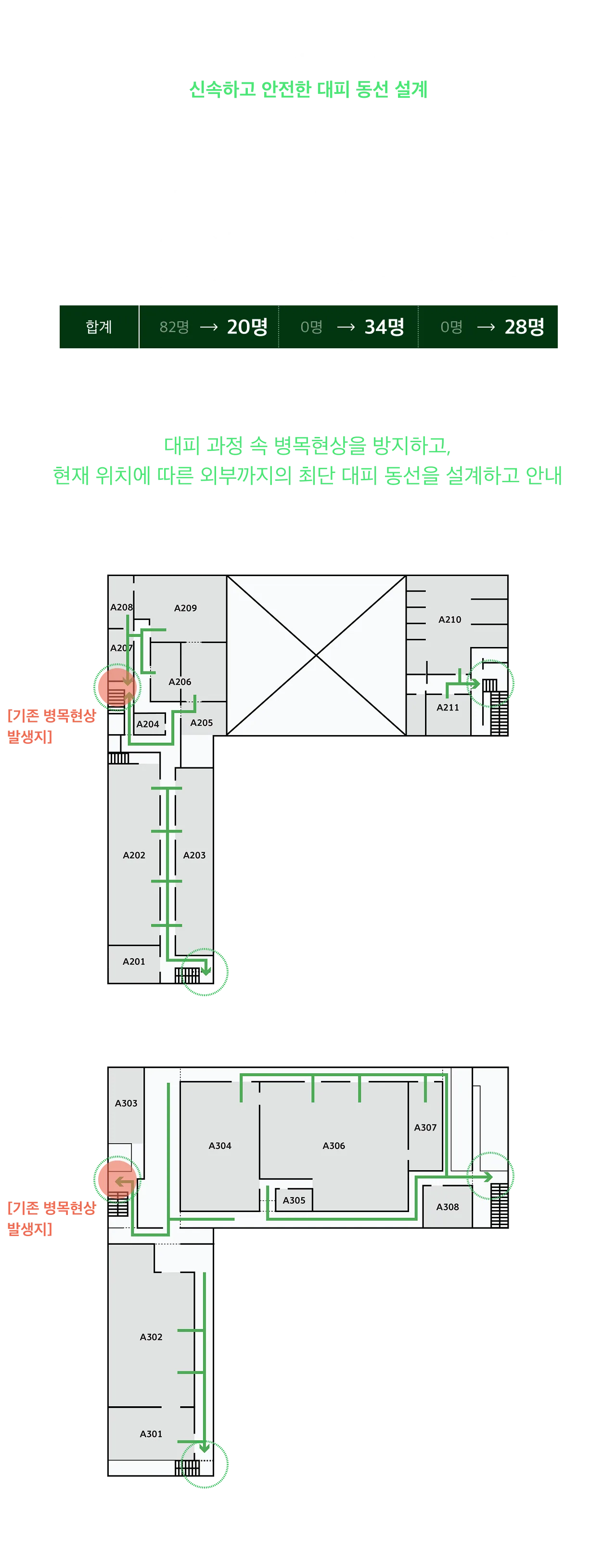 (주)아폴로산업 안전서비스디자인 — 습관을 만드는 화재 대응 훈련 계획