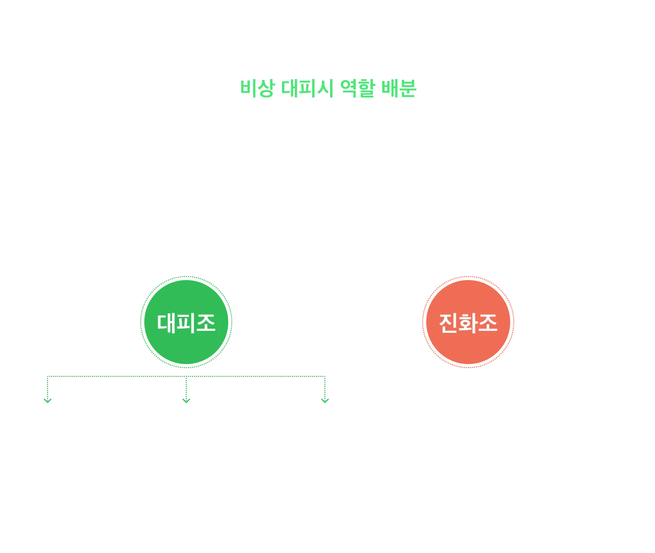 (주)아폴로산업 안전서비스디자인 — 신속하고 능동적인 초기 대응력 강화