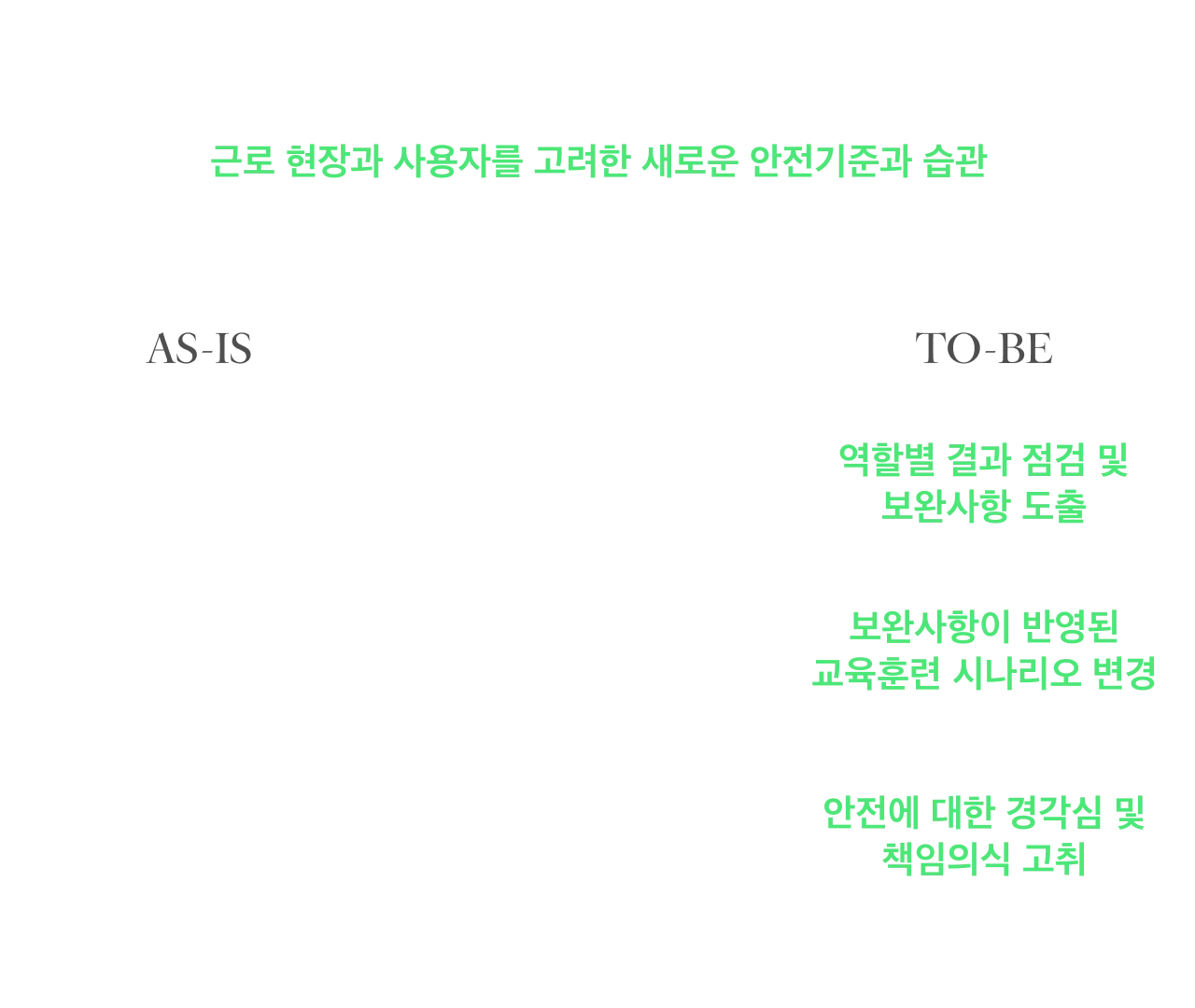 (주)아폴로산업 안전서비스디자인 — 신속하고 능동적인 초기 대응력 강화