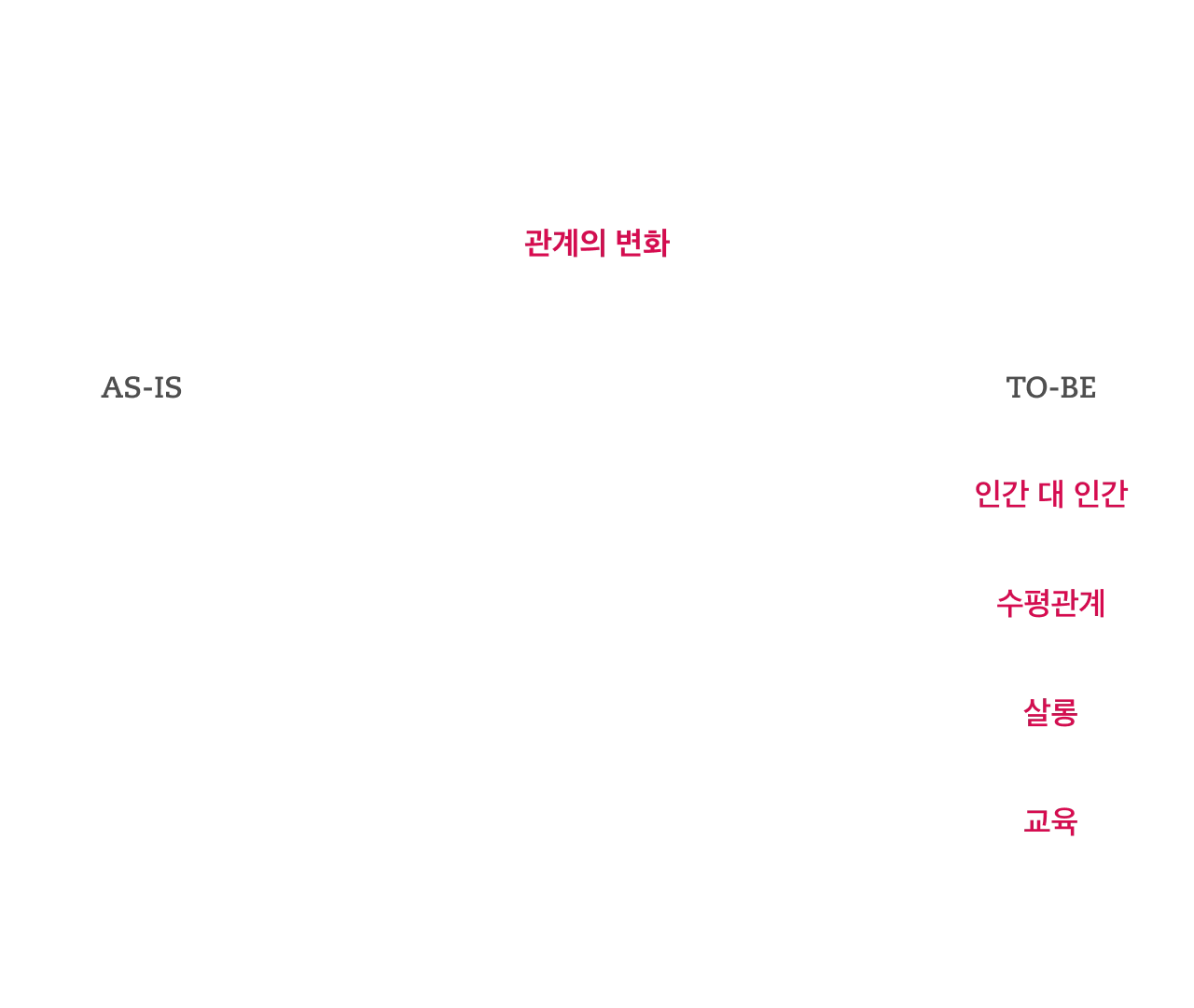 마음챙김 서비스 BMBL 대표 이미지