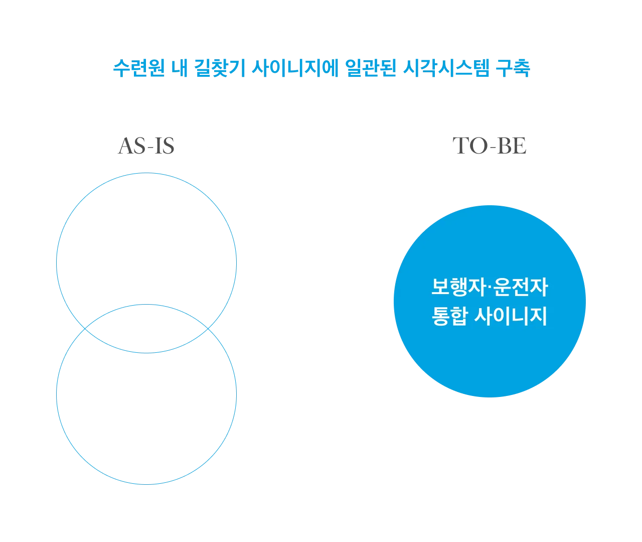 경기도청소년수련원 길찾기 개선 — 혼란을 줄이는 사용자 중심의 길찾기 설계