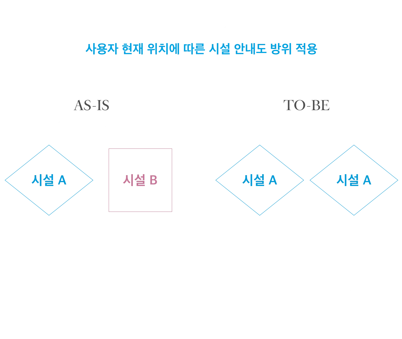 경기도청소년수련원 길찾기 개선 — 혼란을 줄이는 사용자 중심의 길찾기 설계