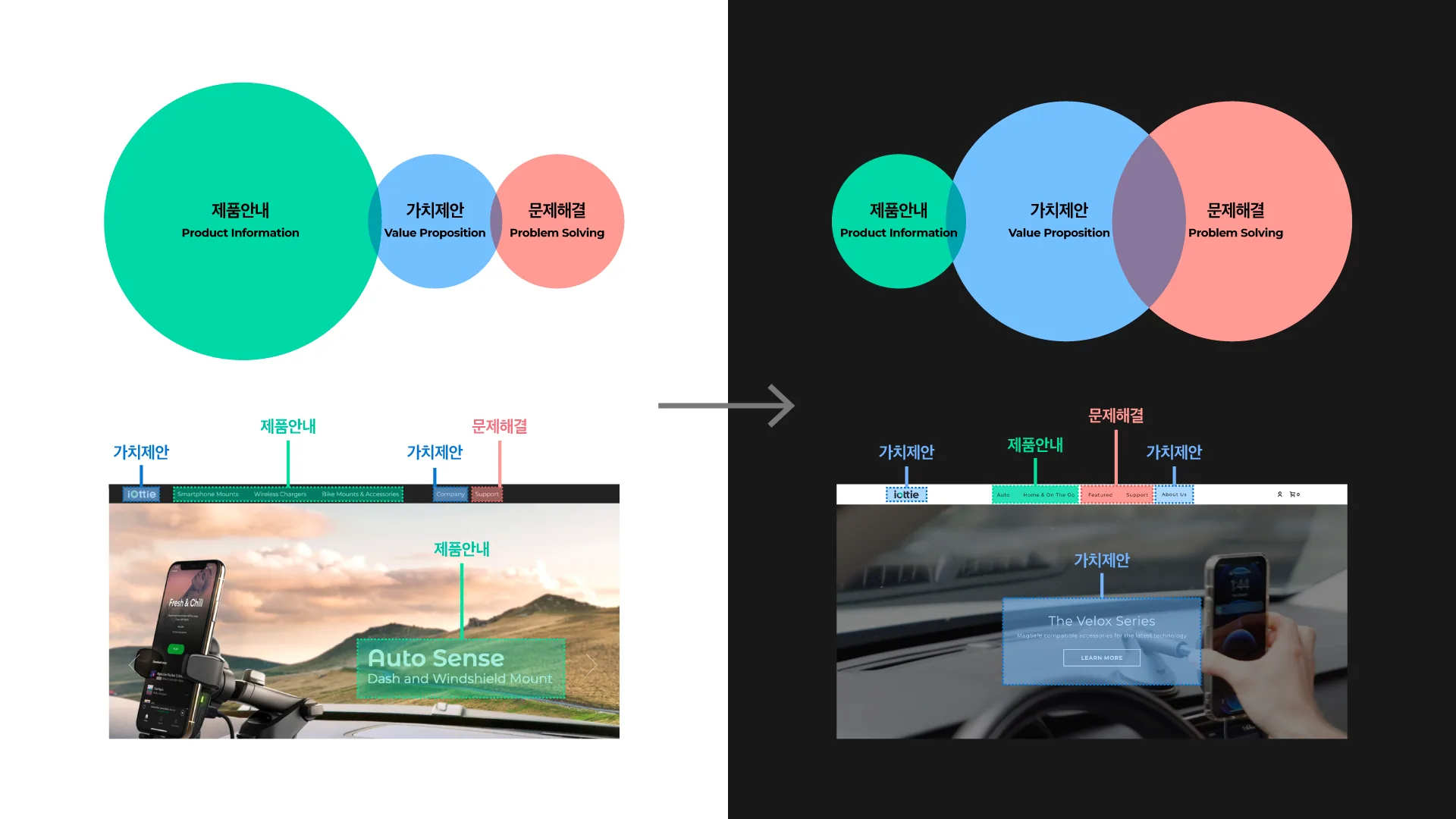 iOttie 자사몰 UX/UI — 고객과의 소통 기능을 상실한 웹사이트