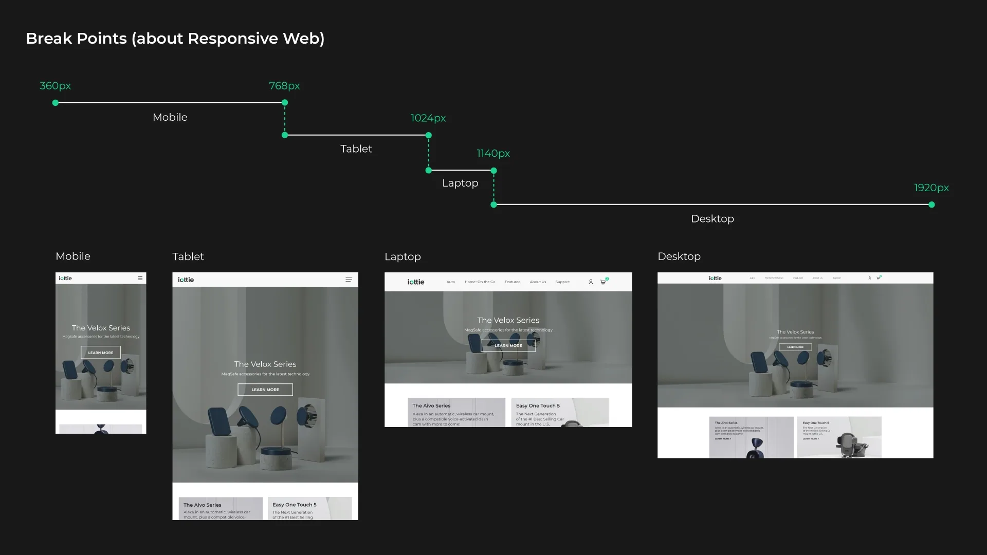 iOttie 자사몰 UX/UI — 브랜드 가치 공유를 위한 경험 설계