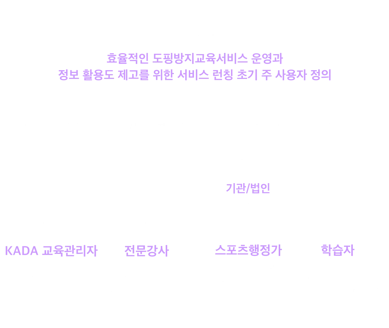 KADA 도핑방지교육 플랫폼 — 사용자 경험 기반의 구조적 재설계