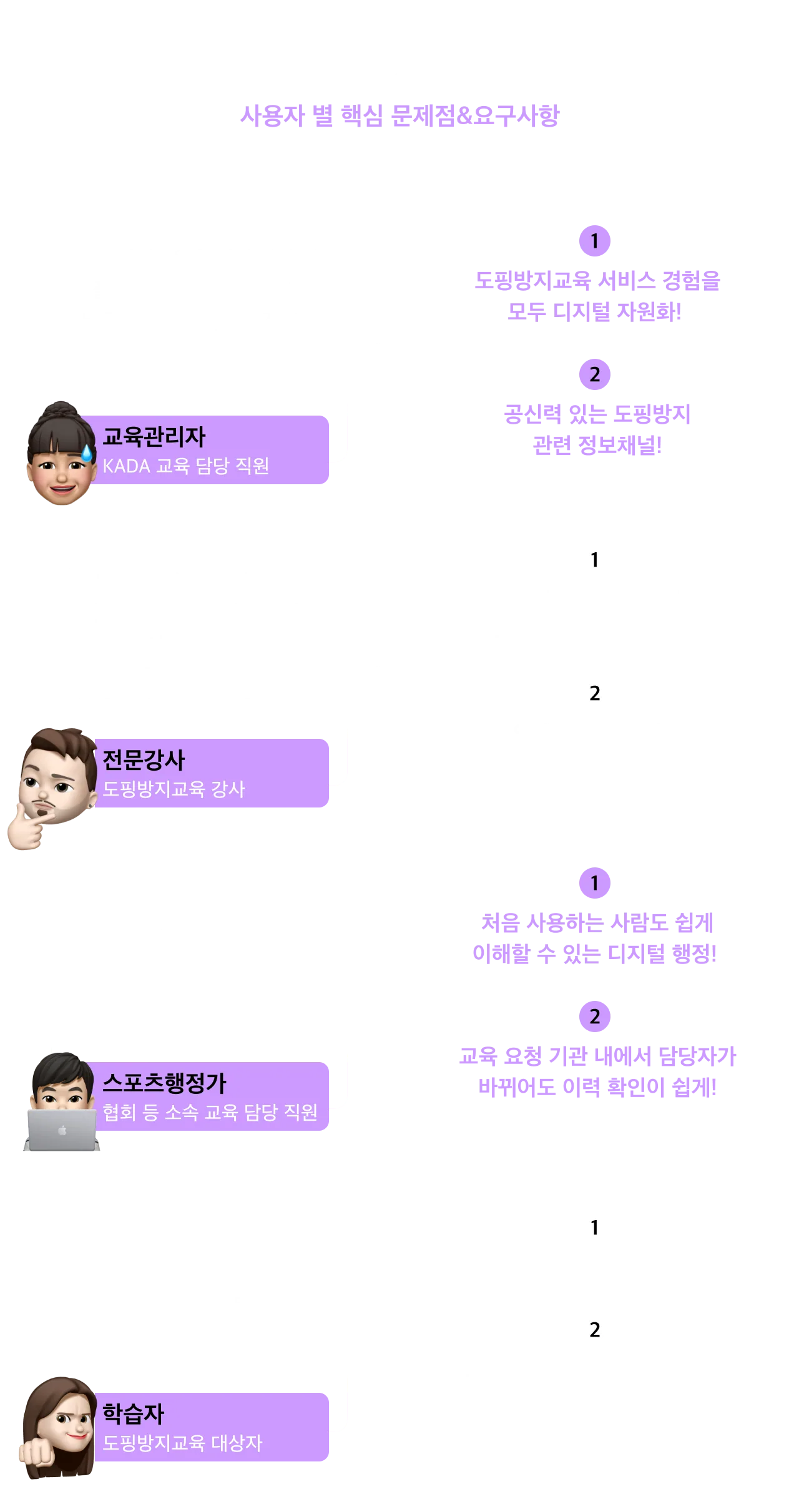 KADA 도핑방지교육 플랫폼 — 사용자 경험 기반의 구조적 재설계