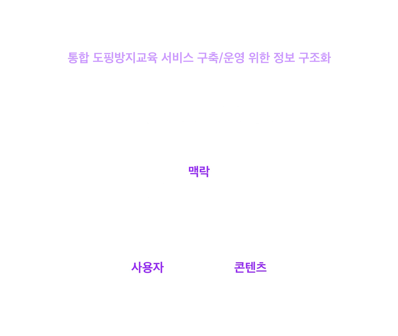 KADA 도핑방지교육 플랫폼 — 사용자 경험 기반의 구조적 재설계
