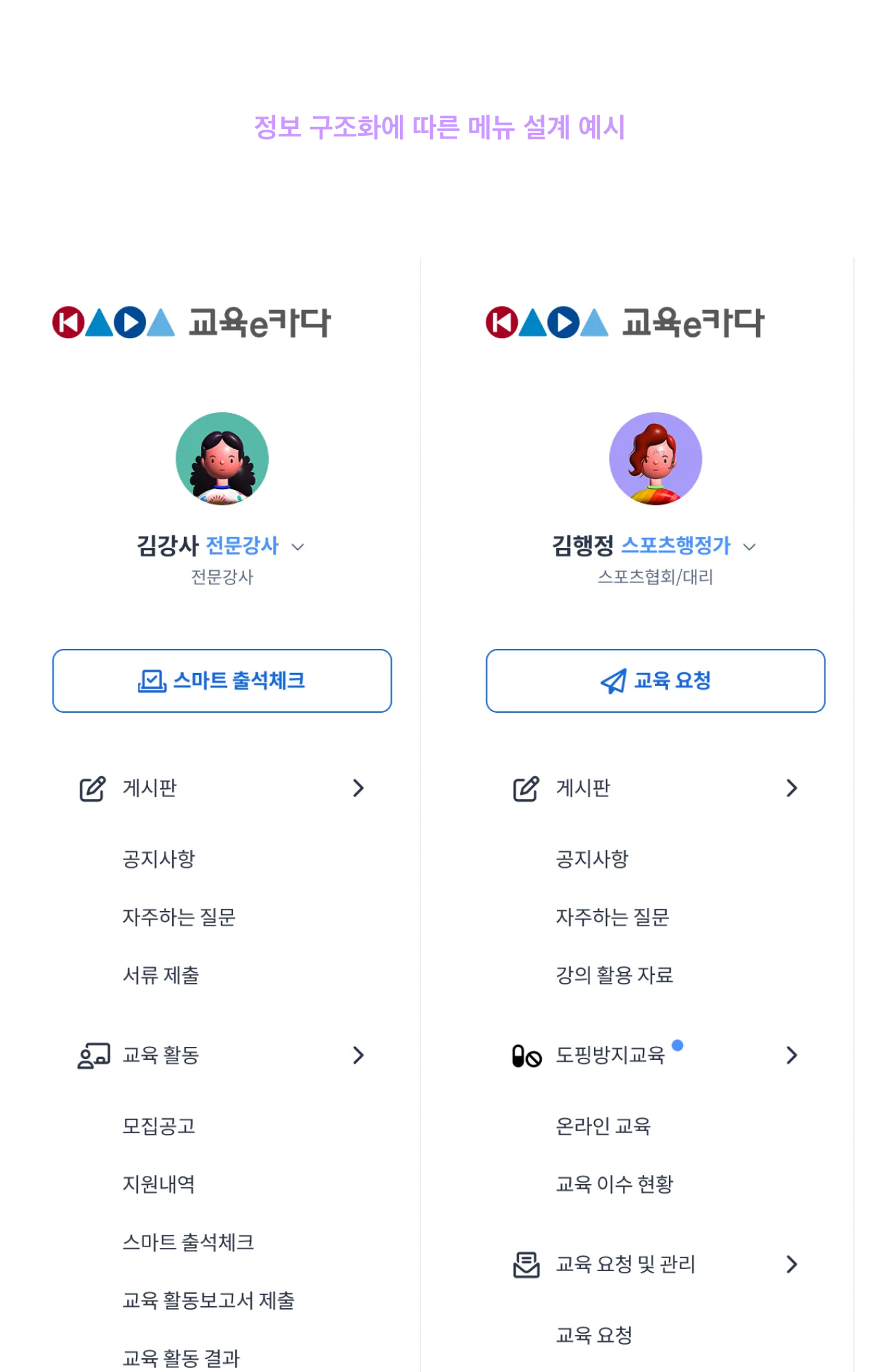 KADA 도핑방지교육 플랫폼 — 데이터 중심의 교육 운영 체계 구축