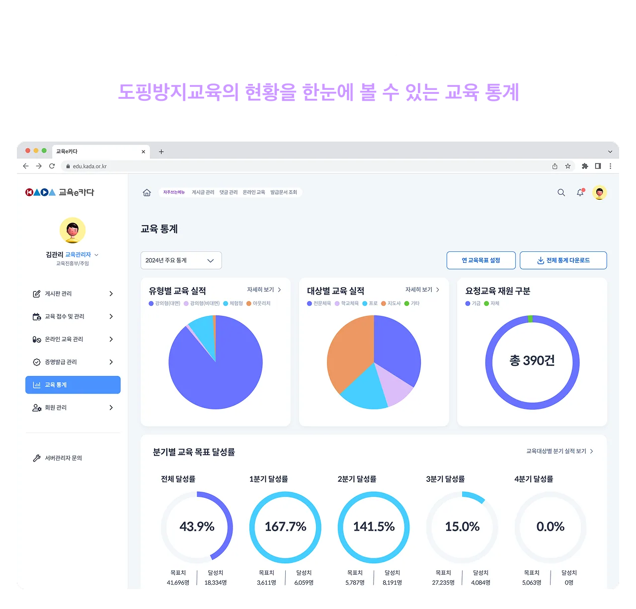 KADA 도핑방지교육 플랫폼 — 데이터 중심의 교육 운영 체계 구축