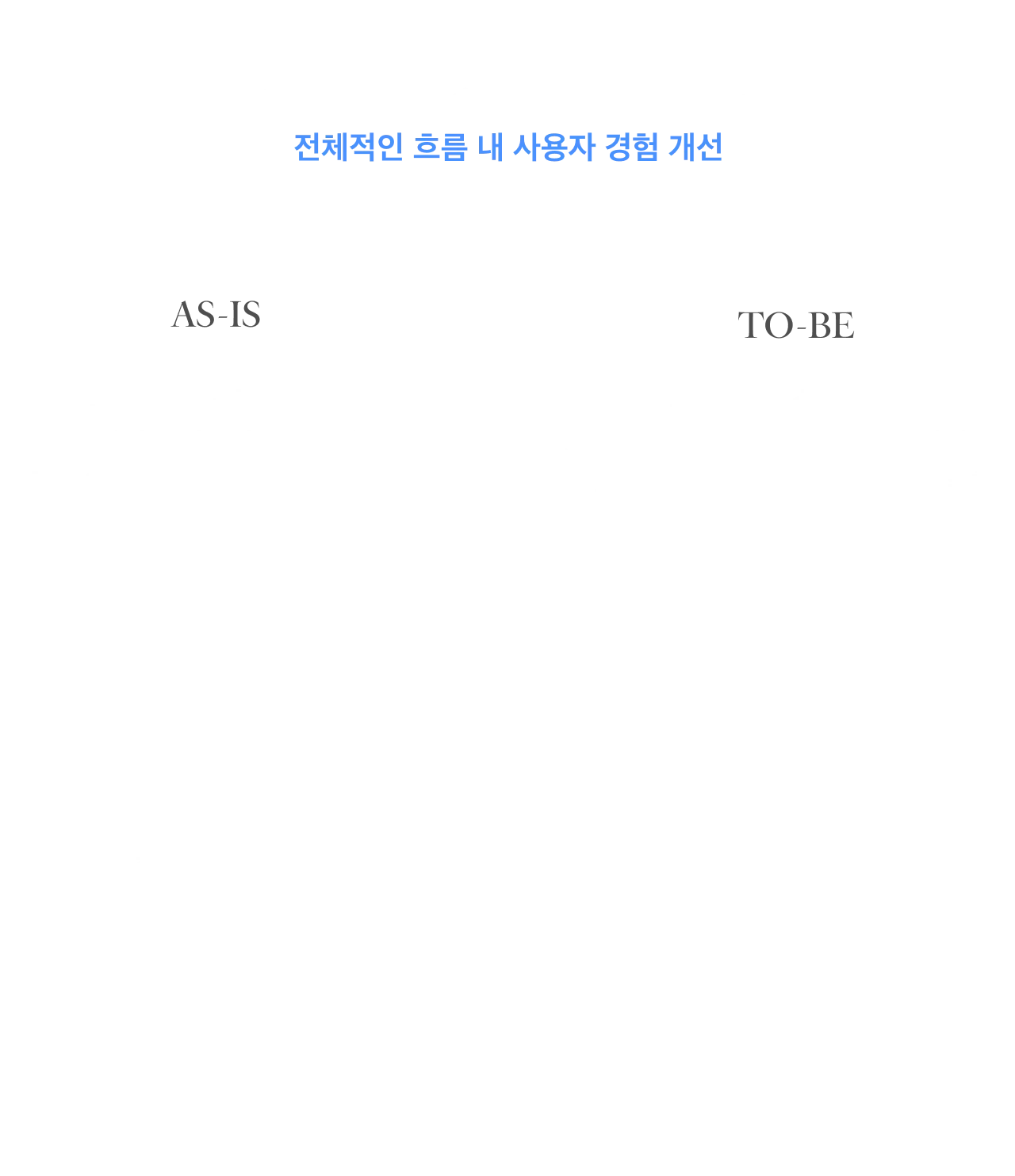 KADA 도핑방지교육 플랫폼 — 실사용 환경에서 검증된 사용자 경험 개선