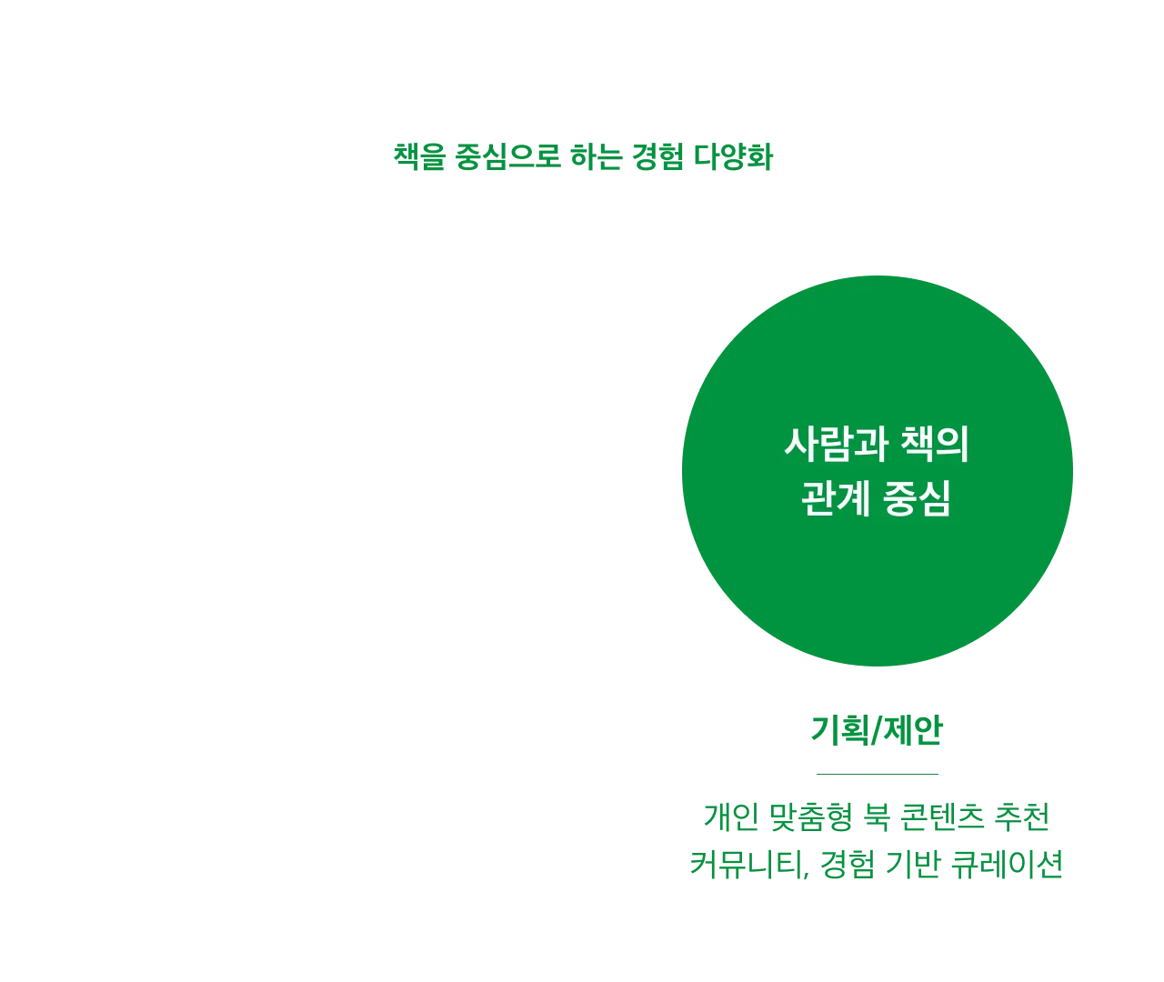 도서출판 생각속의집 BX — 사람들을 직접 만나 소통하는 경험의 필요성
