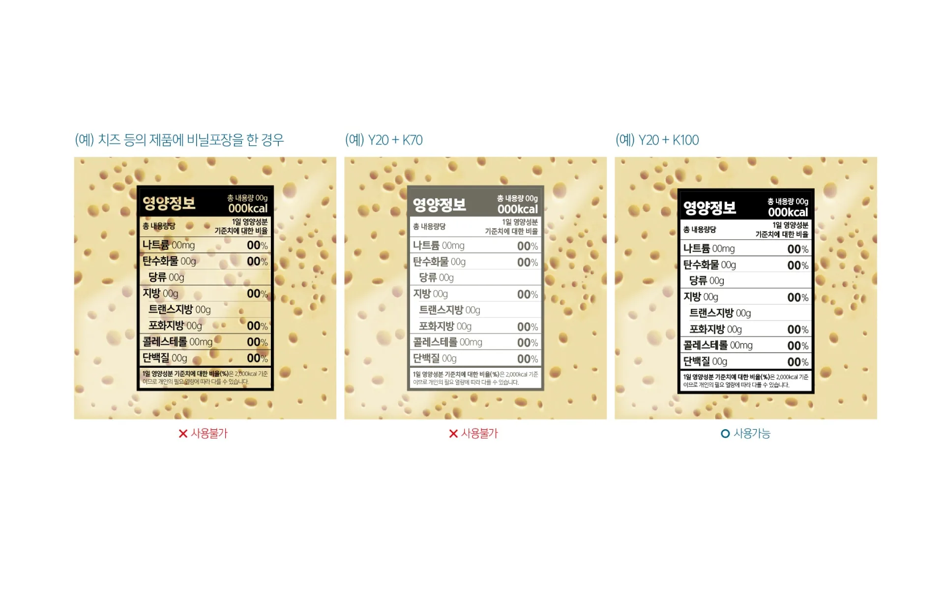 영양정보 표시 표준디자인 — 소비자들이 읽고 활용하기 쉬운