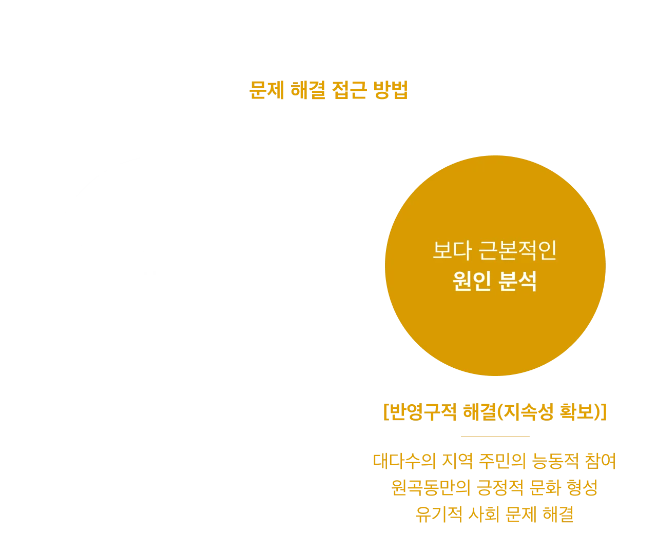다문화마을특구 원곡동 커뮤니티 — 각자, 따로 원곡동