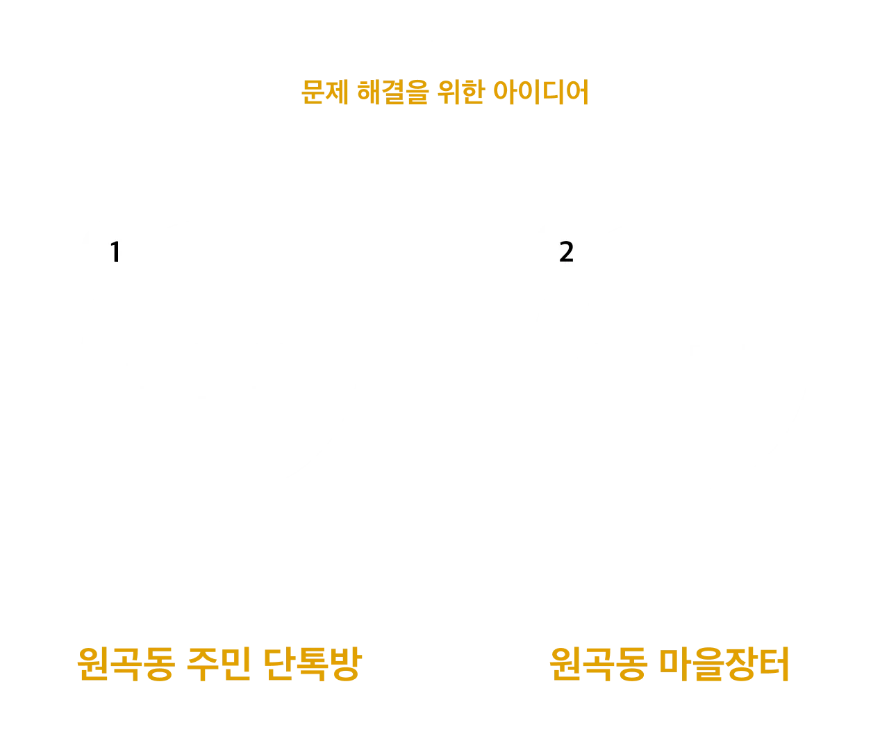 다문화마을특구 원곡동 커뮤니티 — 지속가능한 교류를 꿈꾸는 원곡동 마을
