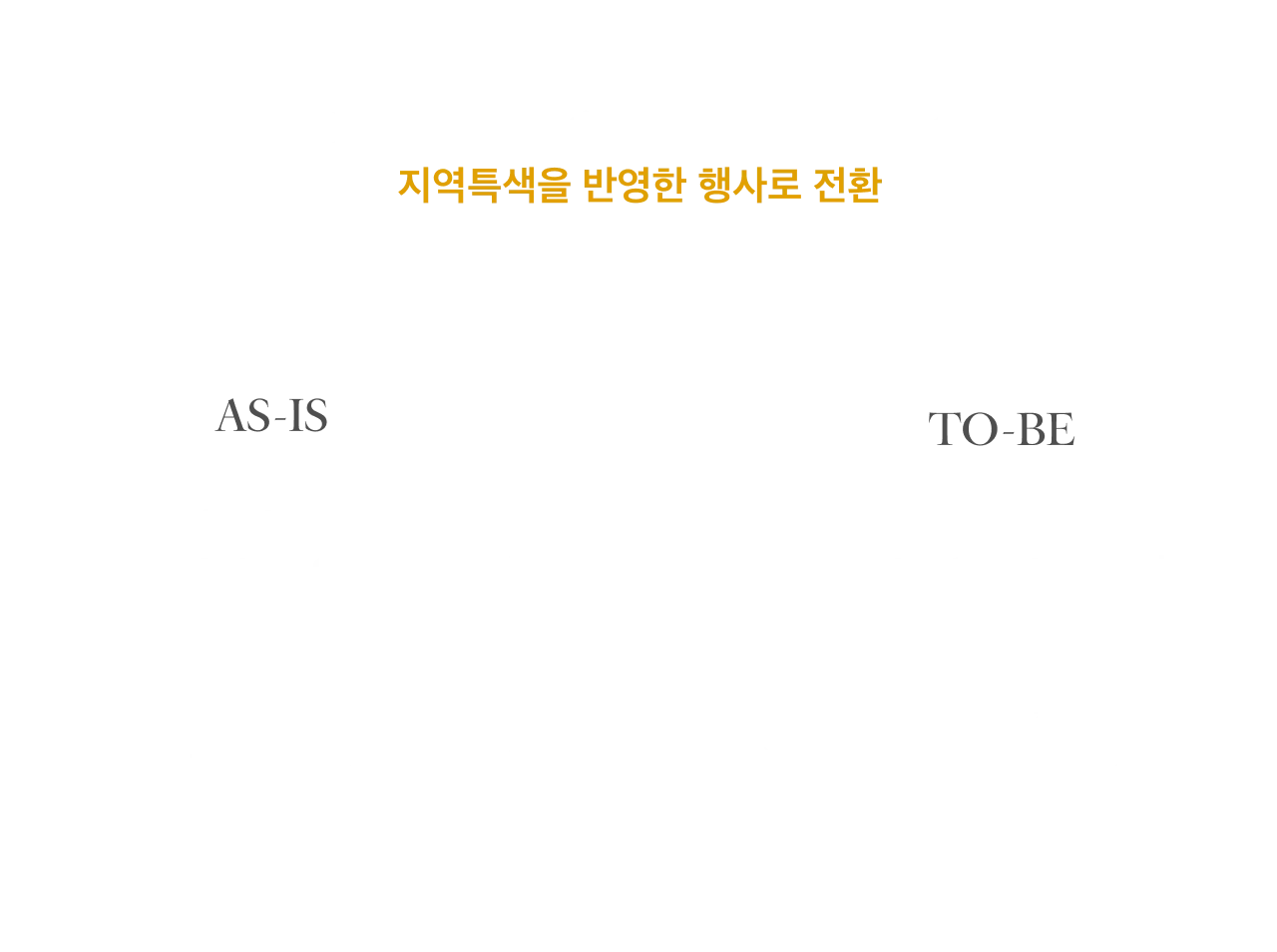 다문화마을특구 원곡동 커뮤니티 — 커뮤니티 활동을 통한 건강한 연대감 회복